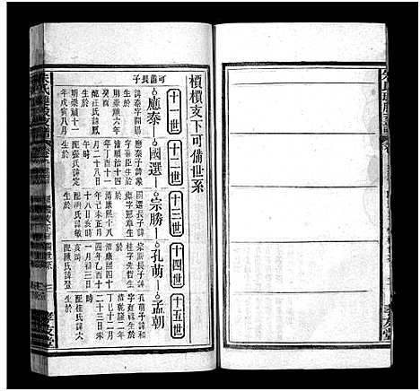 [朱]朱氏璡股支谱_19卷首1卷-朱氏支谱_安徽宿松朱氏璡股支谱-朱氏琎股支谱 (安徽) 朱氏璡股支谱_八.pdf