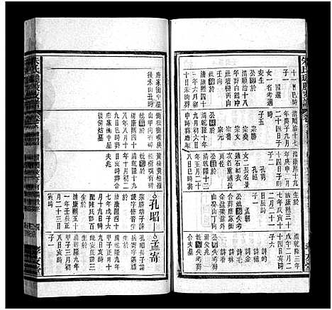 [朱]朱氏璡股支谱_19卷首1卷-朱氏支谱_安徽宿松朱氏璡股支谱-朱氏琎股支谱 (安徽) 朱氏璡股支谱_八.pdf