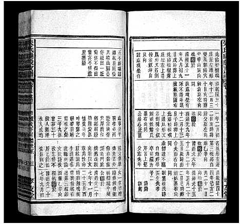 [朱]朱氏璡股支谱_19卷首1卷-朱氏支谱_安徽宿松朱氏璡股支谱-朱氏琎股支谱 (安徽) 朱氏璡股支谱_十四.pdf