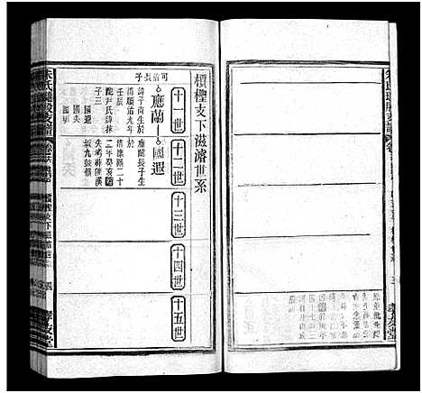 [朱]朱氏璡股支谱_19卷首1卷-朱氏支谱_安徽宿松朱氏璡股支谱-朱氏琎股支谱 (安徽) 朱氏璡股支谱_十五.pdf