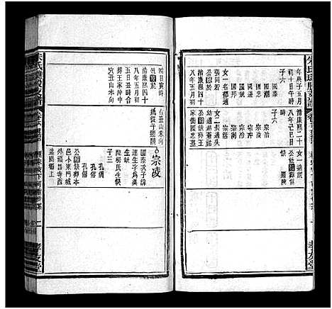 [朱]朱氏璡股支谱_19卷首1卷-朱氏支谱_安徽宿松朱氏璡股支谱-朱氏琎股支谱 (安徽) 朱氏璡股支谱_十七.pdf