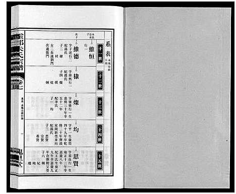 [朱]霍邱朱氏宗谱 (安徽) 霍邱朱氏家谱_七.pdf