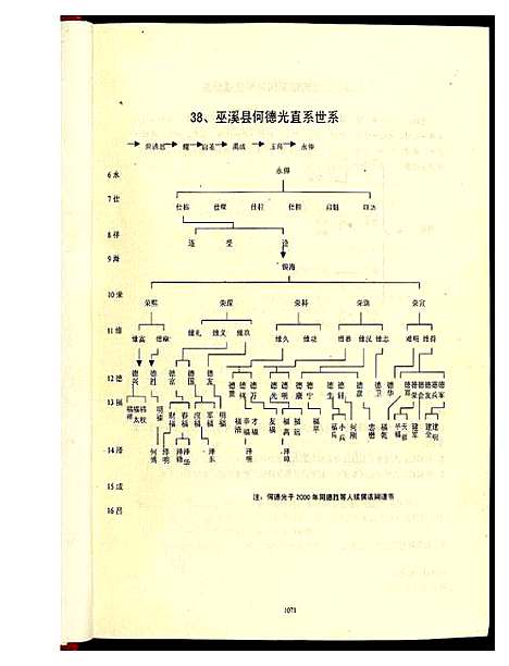 [何]中华何氏源流大典 (北京) 中华何氏源流大典_二.pdf