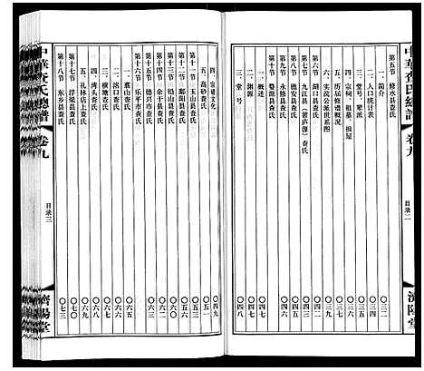 [查]中华查氏总谱_12卷首1卷 (中国) 中华查氏总谱_九.pdf