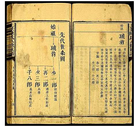 [陈]上景陈氏八修族谱 (中国) 上景陈氏八修家谱_一.pdf