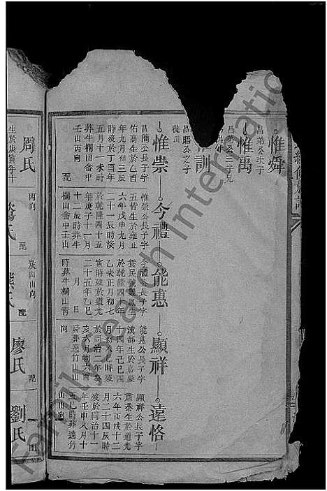 [陈]陈氏续修族谱_8卷首1卷 (中国) 陈氏续修家谱_一.pdf