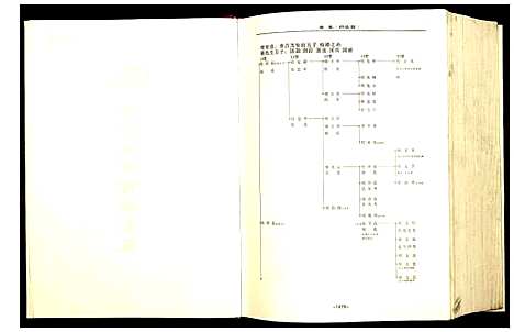 [喻]中华喻氏通谱 (中国) 中华喻氏通谱_二.pdf