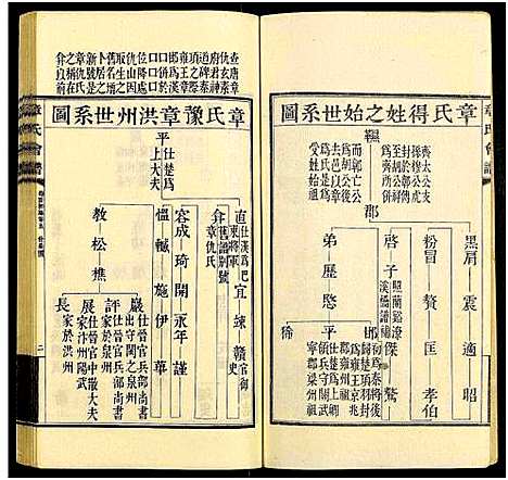 [章]章氏会谱德庆初编_30卷-章氏会谱 (中国) 章氏会谱_三.pdf