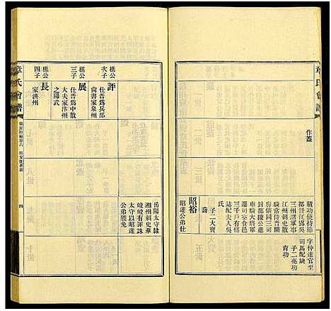 [章]章氏会谱德庆初编_30卷-章氏会谱 (中国) 章氏会谱_四.pdf