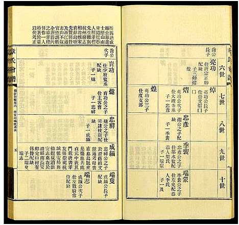 [章]章氏会谱德庆初编_30卷-章氏会谱 (中国) 章氏会谱_四.pdf