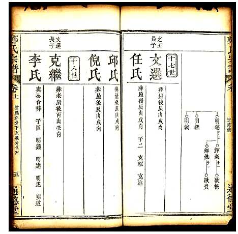 [郑]郑氏宗谱 (中国) 郑氏家谱_一.pdf