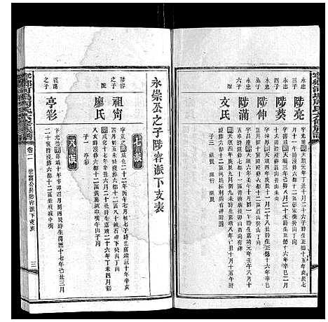 [周]宁乡河坞周氏六修族谱 (中国) 宁乡河坞周氏六修家谱_二.pdf