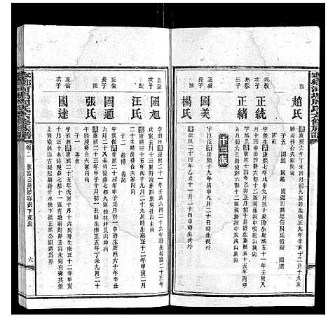 [周]宁乡河坞周氏六修族谱 (中国) 宁乡河坞周氏六修家谱_二.pdf