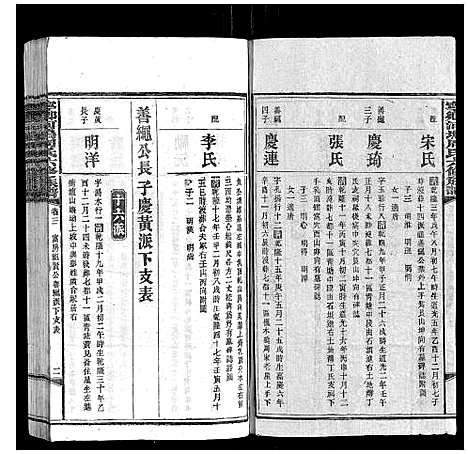 [周]宁乡河坞周氏六修族谱 (中国) 宁乡河坞周氏六修家谱_三.pdf