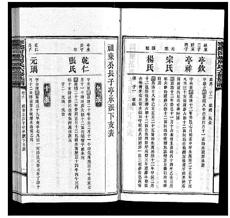 [周]宁乡河坞周氏六修族谱 (中国) 宁乡河坞周氏六修家谱_五.pdf