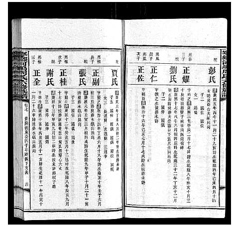 [周]宁乡河坞周氏六修族谱 (中国) 宁乡河坞周氏六修家谱_六.pdf