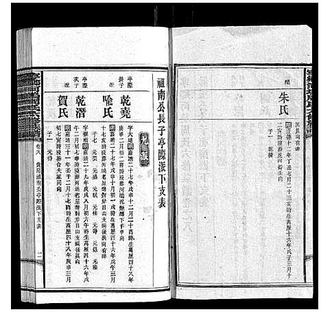 [周]宁乡河坞周氏六修族谱 (中国) 宁乡河坞周氏六修家谱_七.pdf