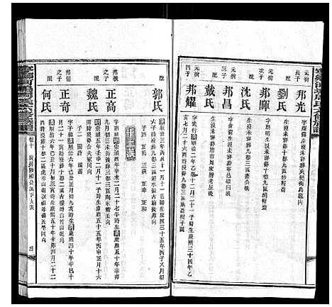 [周]宁乡河坞周氏六修族谱 (中国) 宁乡河坞周氏六修家谱_八.pdf