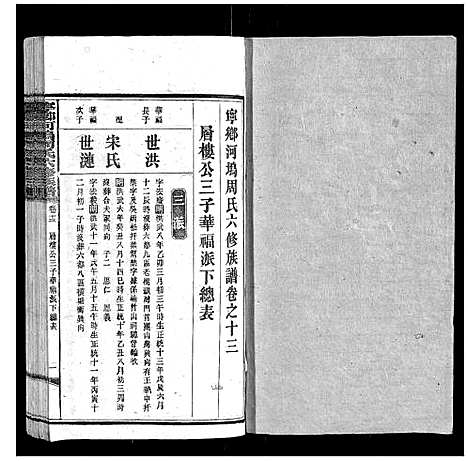 [周]宁乡河坞周氏六修族谱 (中国) 宁乡河坞周氏六修家谱_九.pdf