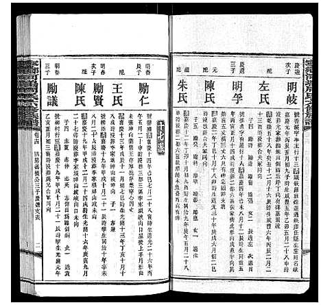 [周]宁乡河坞周氏六修族谱 (中国) 宁乡河坞周氏六修家谱_十.pdf