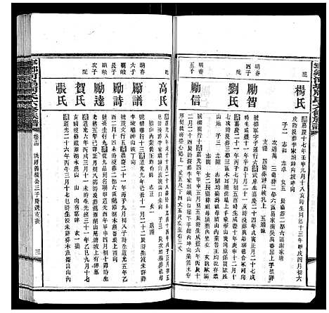 [周]宁乡河坞周氏六修族谱 (中国) 宁乡河坞周氏六修家谱_十.pdf