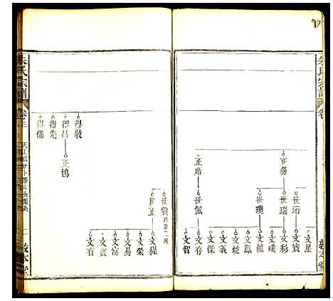 [朱]朱氏族谱 (中国) 朱氏家谱.pdf