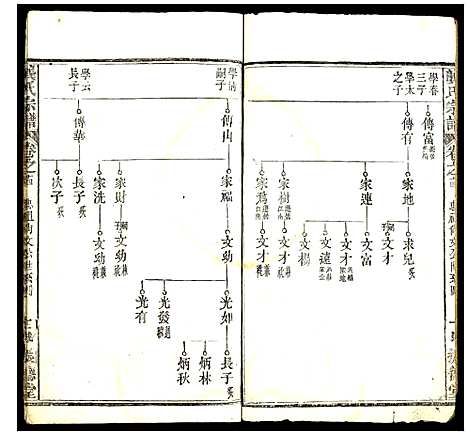 [龚]龚氏宗谱 (中国) 龚氏家谱_十.pdf