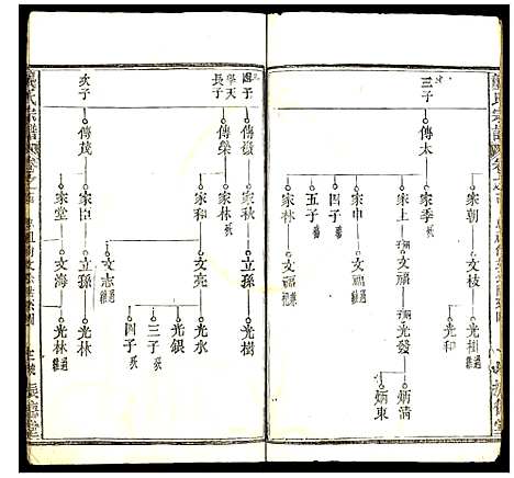 [龚]龚氏宗谱 (中国) 龚氏家谱_十.pdf