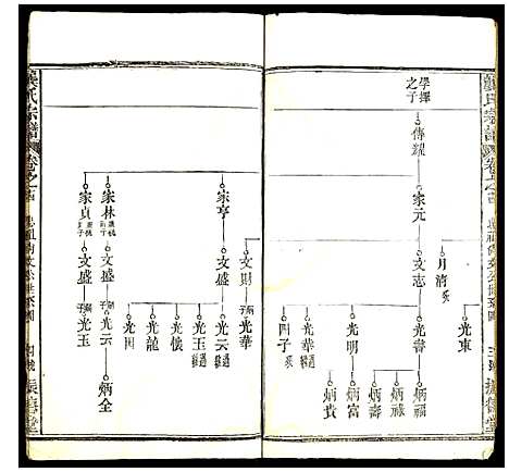 [龚]龚氏宗谱 (中国) 龚氏家谱_十.pdf