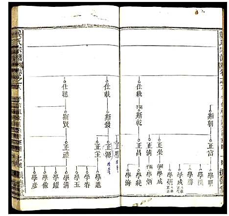 [龚]龚氏宗谱 (中国) 龚氏家谱_十四.pdf