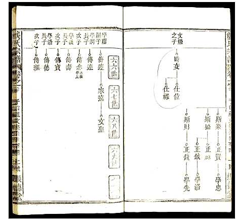 [龚]龚氏宗谱 (中国) 龚氏家谱_十六.pdf