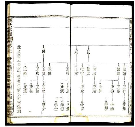 [龚]龚氏宗谱 (中国) 龚氏家谱_十八.pdf