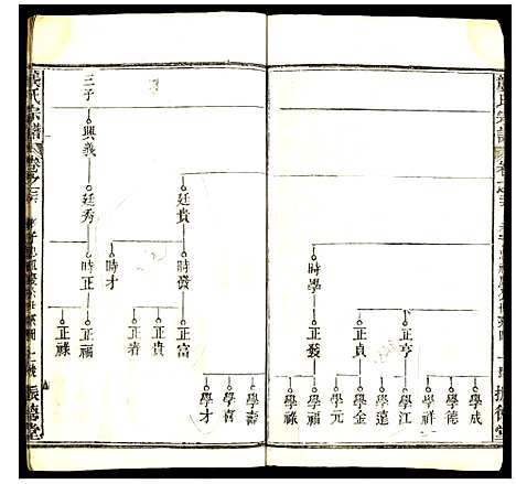 [龚]龚氏宗谱 (中国) 龚氏家谱_二十二.pdf