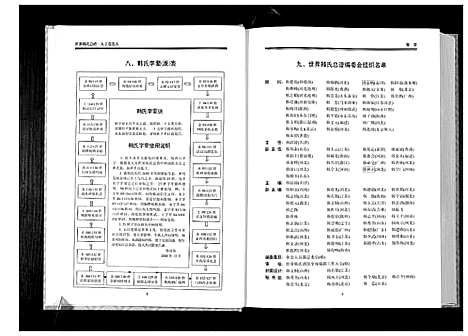 [韩]世界韩氏总谱_21卷首2卷 (中国) 世界韩氏总谱_六.pdf