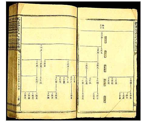 [黄]江夏堂黄氏八修族谱 (中国) 江夏堂黄氏八修家谱_一.pdf