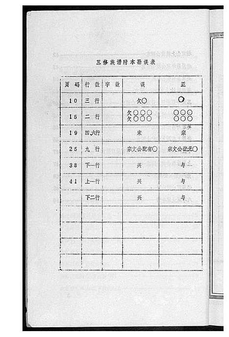 [黄]黄氏族谱 (中国) 黄氏家谱_二.pdf