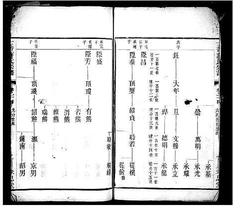 [蒋]十乔蒋氏宗谱 (中国) 十乔蒋氏家谱_一.pdf