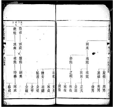 [蒋]十乔蒋氏宗谱 (中国) 十乔蒋氏家谱_一.pdf