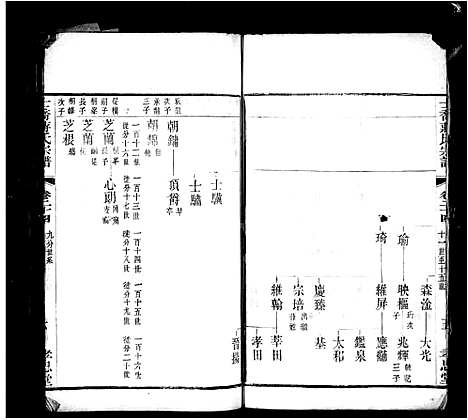 [蒋]十乔蒋氏宗谱 (中国) 十乔蒋氏家谱_一.pdf