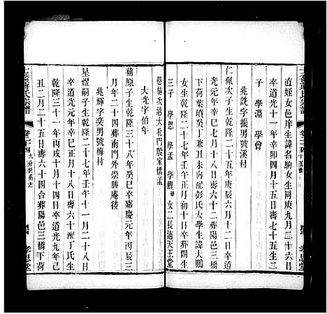 [蒋]十乔蒋氏宗谱 (中国) 十乔蒋氏家谱_二.pdf