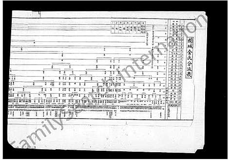 [金]开城金氏分派表 (中国) 开城金氏分派表.pdf