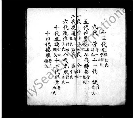 [李]李氏家谱 (中国) 李氏家谱.pdf