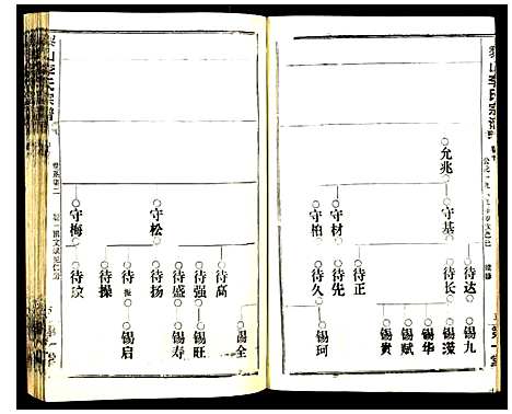 [李]黎山李氏宗谱 (中国) 黎山李氏家谱_二.pdf