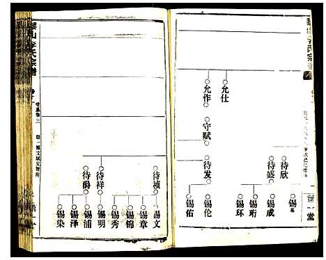 [李]黎山李氏宗谱 (中国) 黎山李氏家谱_三.pdf