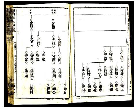 [李]黎山李氏宗谱 (中国) 黎山李氏家谱_三.pdf