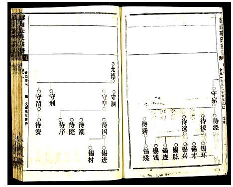 [李]黎山李氏宗谱 (中国) 黎山李氏家谱_三.pdf