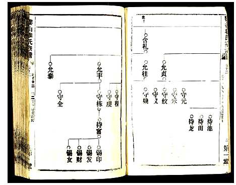 [李]黎山李氏宗谱 (中国) 黎山李氏家谱_四.pdf