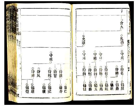 [李]黎山李氏宗谱 (中国) 黎山李氏家谱_四.pdf