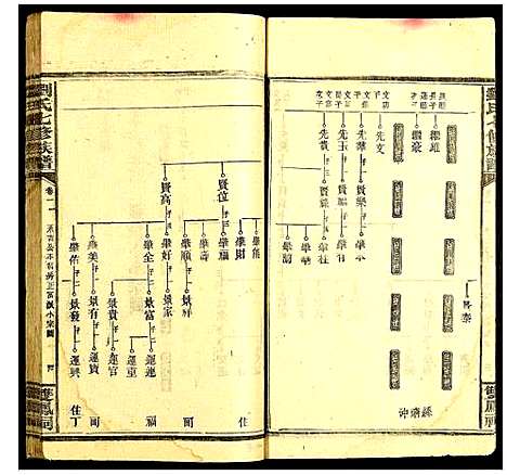 [刘]刘氏七修族谱 (中国) 刘氏七修家谱_二.pdf