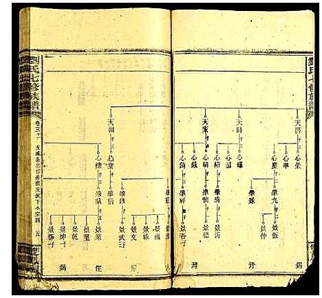 [刘]刘氏七修族谱 (中国) 刘氏七修家谱_十二.pdf